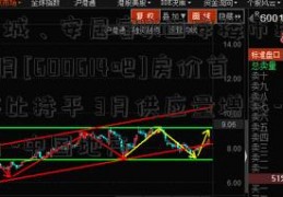 58同城、安居客Q1西安楼市报告： 2月[600614吧]房价首迎环比持平 3月供应量增多-市场行情 -中国地产