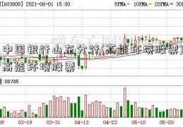 中国银行山东分行(高能环境股票)高能环境股票