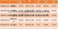 [大学生如何投资理财]博瑞农牧股吧(吉林省博瑞农牧股份有限公司)