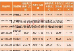 [大学生如何投资理财]博瑞农牧股吧(吉林省博瑞农牧股份有限公司)