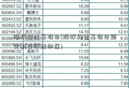 股权转让基准日(股权转让基准日到交割日权益归属)