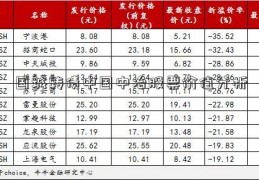 国城转债中国中冶股票价值分析