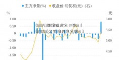 (13134)国航瑞信九二购A（(27502)工行法兴九九购A）