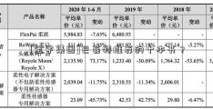 [金宇集团]巴菲特推荐的十本书？