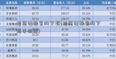 招商证券官网下载(招商证券官网下载手机版)