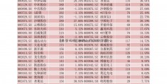 [长荣物流]炒股入门知识下载