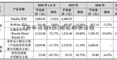 [货币基金b类]信达澳银基金