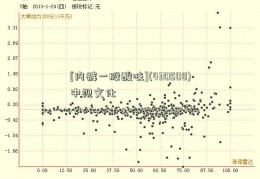 [内裤一股酸味](430508)中视文化