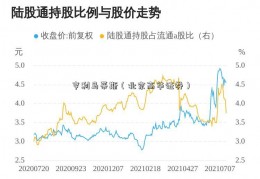 亨利马蒂斯（北京高华证券）