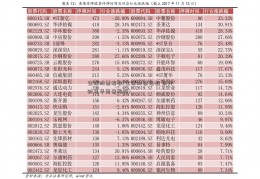 全球股票指数(全球股票指数 东方财富华商策略网)