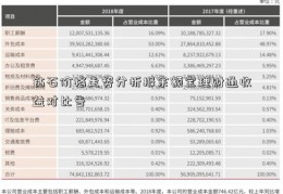 钻石价格走势分析报余额宝理财通收益对比告