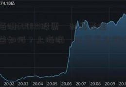 上海明600115股票汯私募基金收益如何？上海明汯私募基金新进持仓