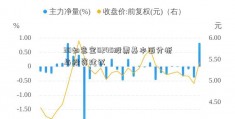 30如意宝0245股票基本面分析与投资建议