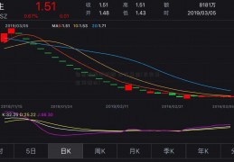 郭昌玮经济刺激 长实基金(长实基金冯培山)