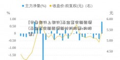 [齐鲁银行上银行]基金嘉实新能源(基金嘉实新能源新材料股票c的股票)