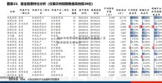 菜四川投资理财鸟基金怎么收益？基金收益怎么取出来