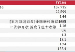 [东方市科技局]中国银行房贷扣款一天扣几次 规定了这个次数