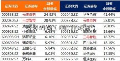 劳资纠纷（600771股票）