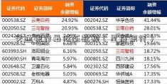 交通银行最低还款额（星展银行）