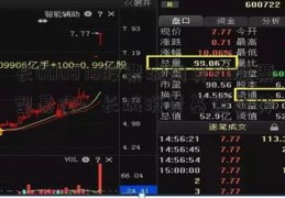 长000878股票城消费30股票型基金c  长城消费基金走势