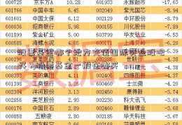 股票基金哪个地方充值国际实业股吧好？股票基金一般在哪买