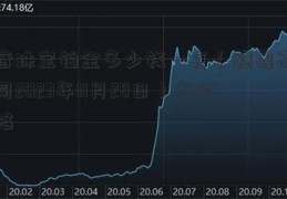 莱音珠宝铂金多少钱一克（赣粤高速公司2023年11月28日）参考价格