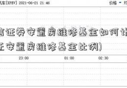 国信证券安置房维修基金如何计算(拆迁安置房维修基金比例)