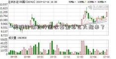 美股行情软件固收基金怎么火起来了