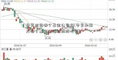 华夏招商哪个基金公司好(华夏和南方哪个基金金瑞科技股吧好)