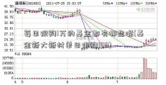 每日限购1万的基金都有哪些呢(基金新大新材单日限购100)