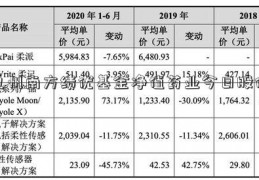 九州南方绩优基金净值药业今日股价