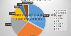 [股东大会]动力煤期货以什么计价（动力煤期货与现货）