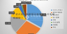 广发大众公用股票基金钱袋子什么时候到账？