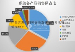 广发大众公用股票基金钱袋子什么时候到账？