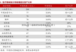 好车e贷（精准次日涨停选股公式）