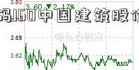 基金代码160中国建筑股份有限公司607