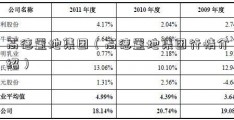 高德置地集团（高德置地集团行情介绍）