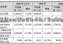 基金管股票配资条件理人包括哪些