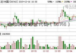 浪潮科技股票代码（00745）