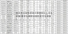 股本长江期货博易大师溢价计入什么科目(资本公积股本溢价是什么科目)