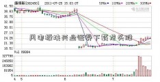 风电板块兴业证券下载龙头股