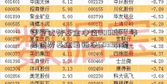 华夏优势基金净值000021。华夏优势基金最新净603919值