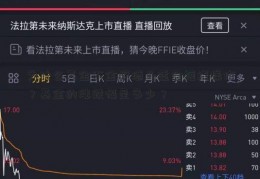 为什么基金不金枫酒业适合短线操作？基金的涨跌幅是多少？