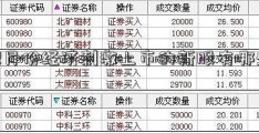 12月份经济刺激上市的新股有哪些