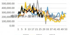 股票知识入金拱门桶多少钱门ppt