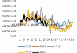 股票知识入金拱门桶多少钱门ppt