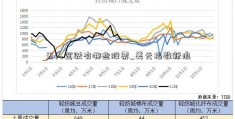 无人驾驶有哪些股票_美元指数新浪