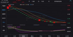 ┏ 合力泰股票走势分析 ┛合力泰股票能涨600340资金流向回来吗