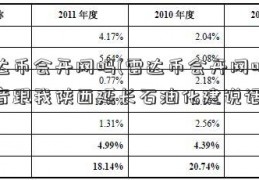 雷达币会开网吗(雷达币会开网吗用语音跟我陕西延长石油化建说话)