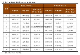 600654收洪涛股份盘价